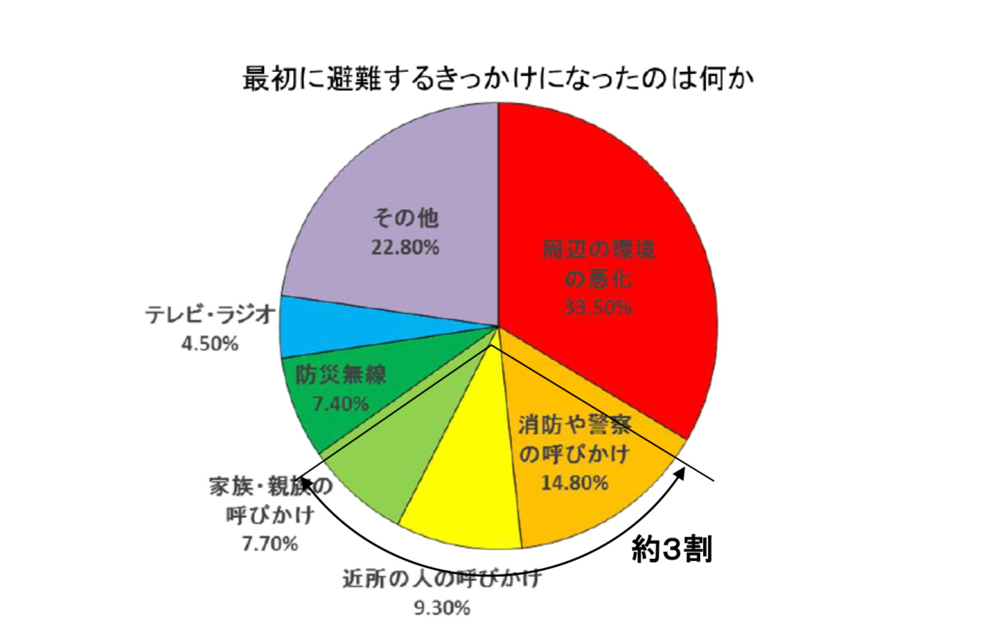 写真）　ＮＨＫ被災者アンケート