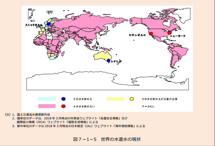 図）世界の水道水の現状