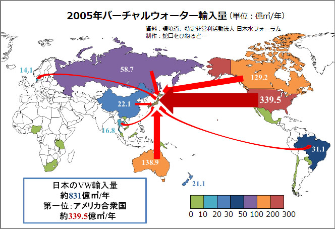 図）2005年バーチャルウォーター（仮想水）輸入量