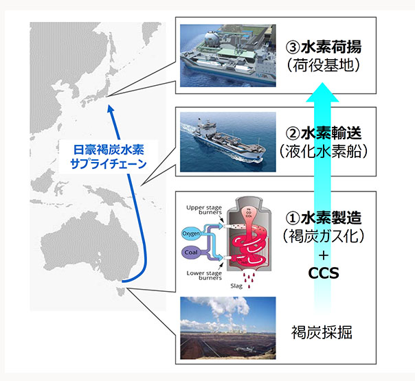 図）オーストラリア「褐炭水素実証プロジェクト」