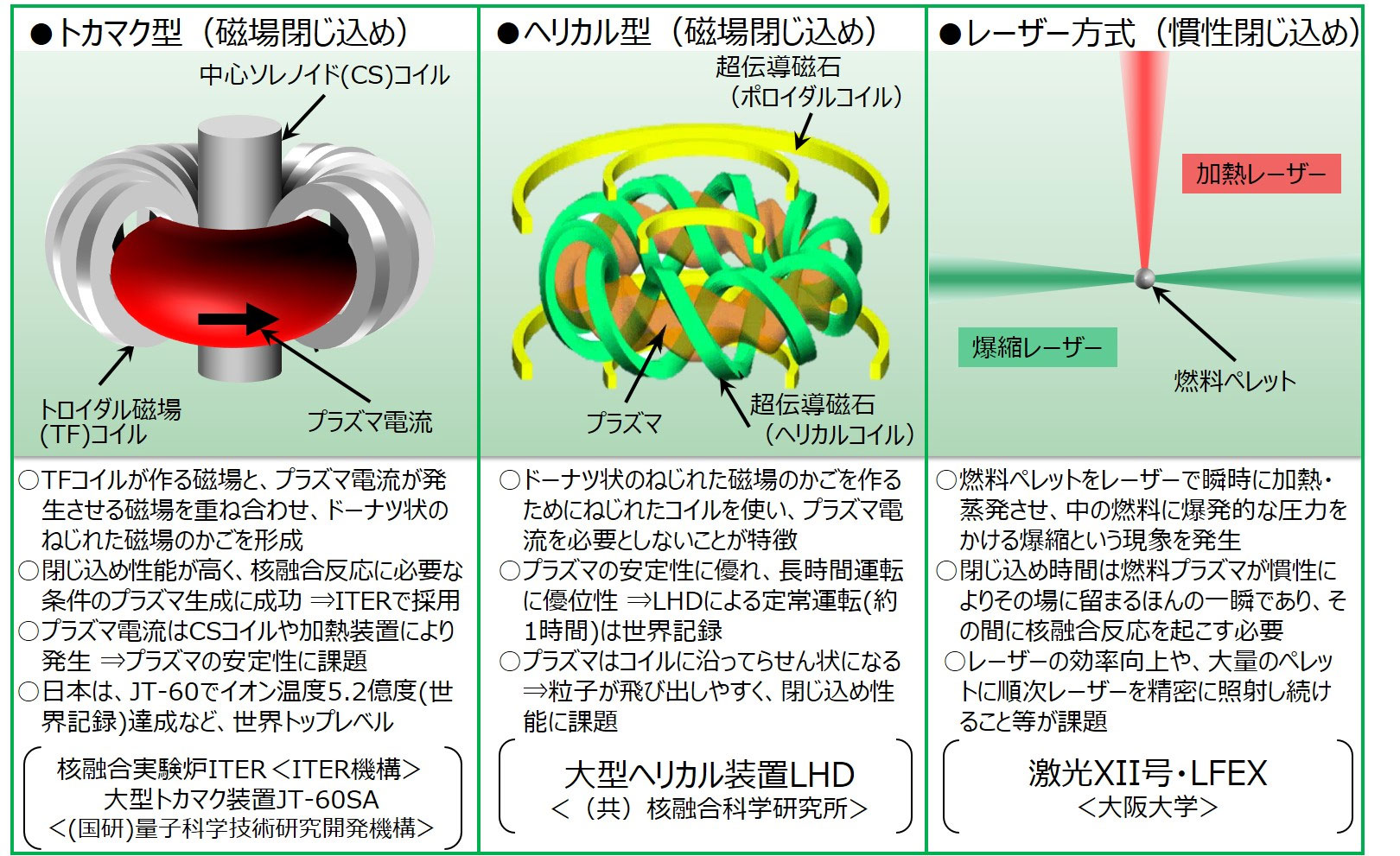 画像）核融合反応を起こす方法