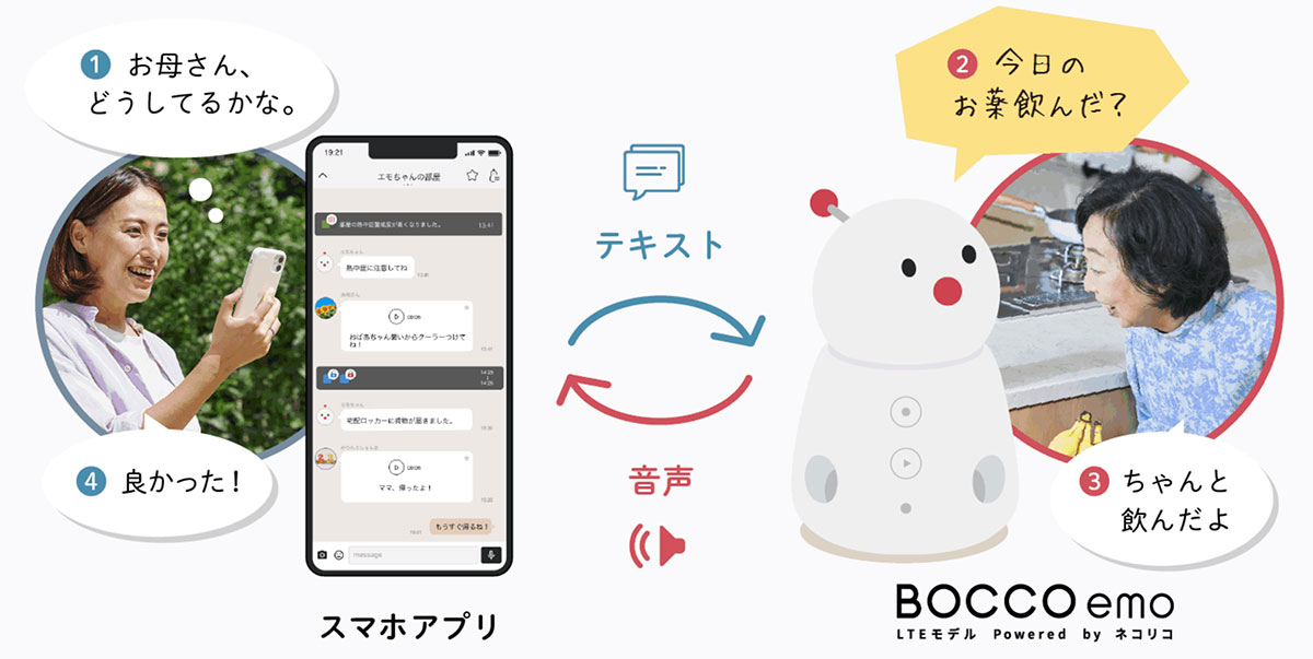 図）BOCCO emoを使ったメッセージやりとり