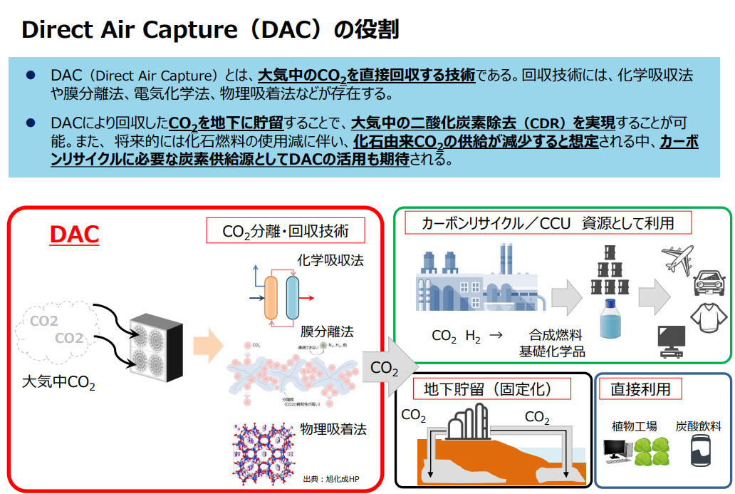 図）DACの役割